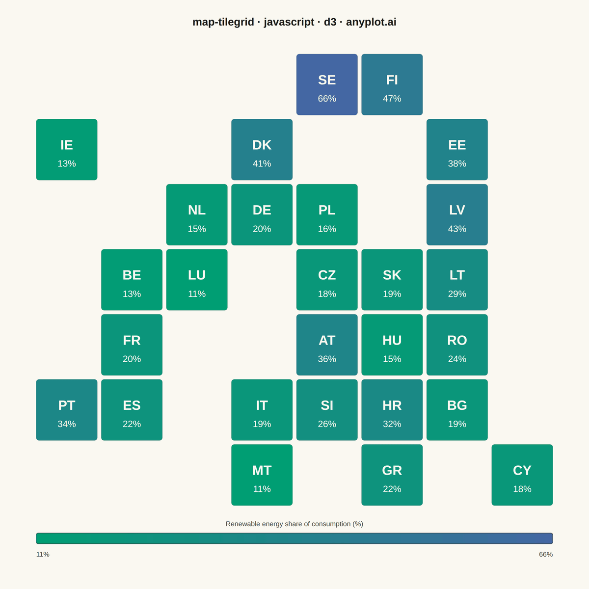 Tile Grid Map for Equal-Area Geographic Comparison rendered with D3.js