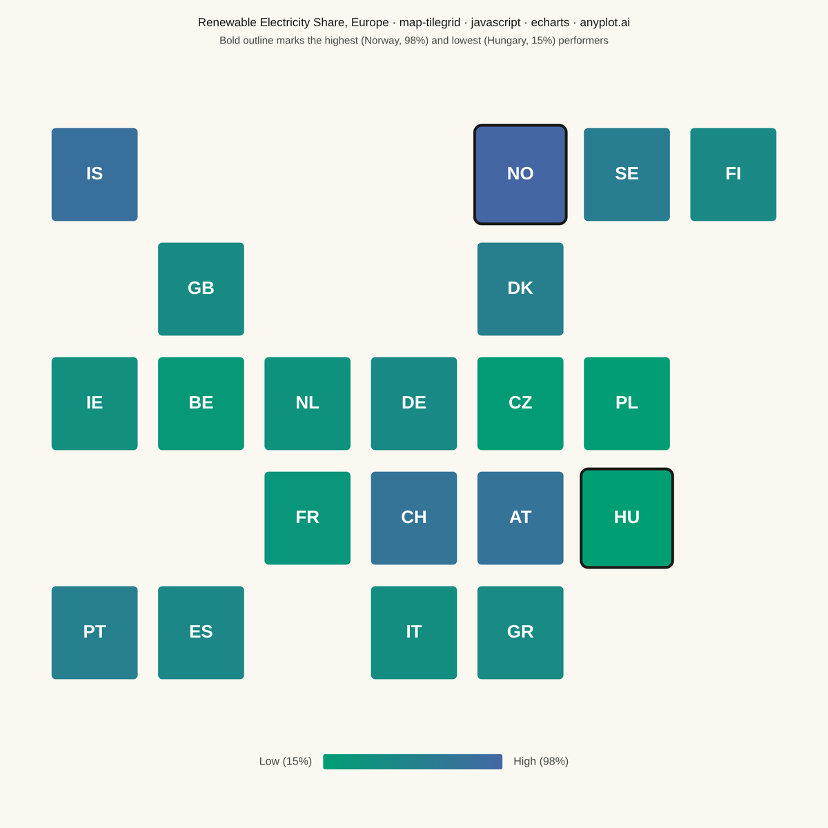 Tile Grid Map for Equal-Area Geographic Comparison rendered with Apache ECharts