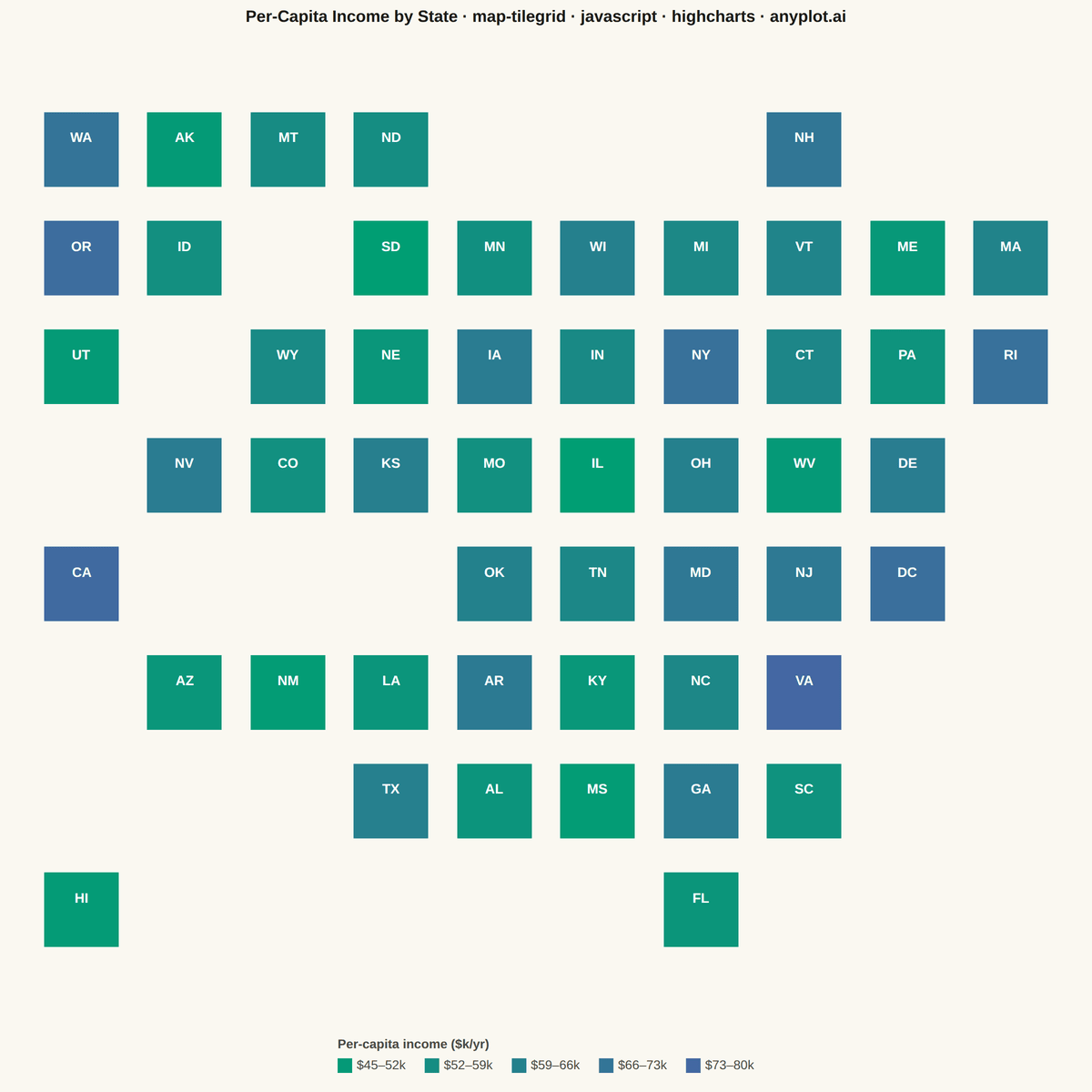 Tile Grid Map for Equal-Area Geographic Comparison rendered with Highcharts