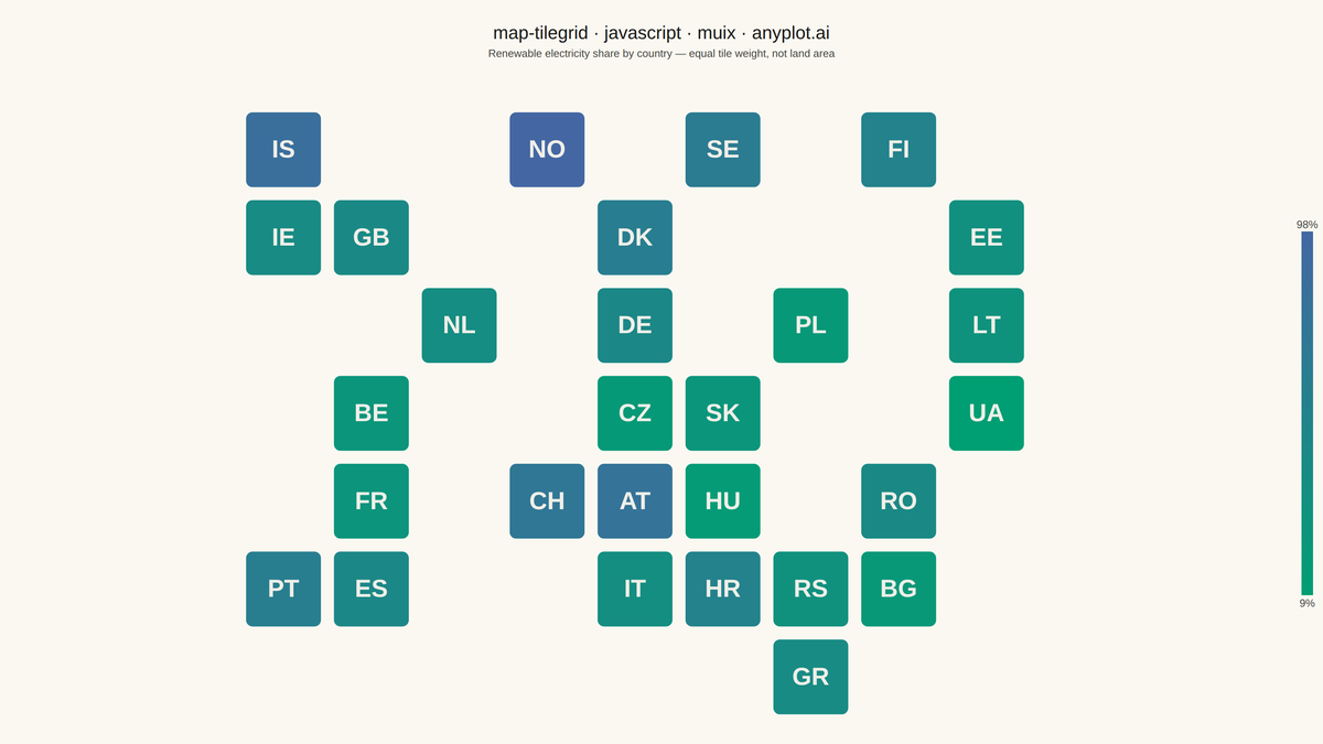 Tile Grid Map for Equal-Area Geographic Comparison rendered with MUI X Charts
