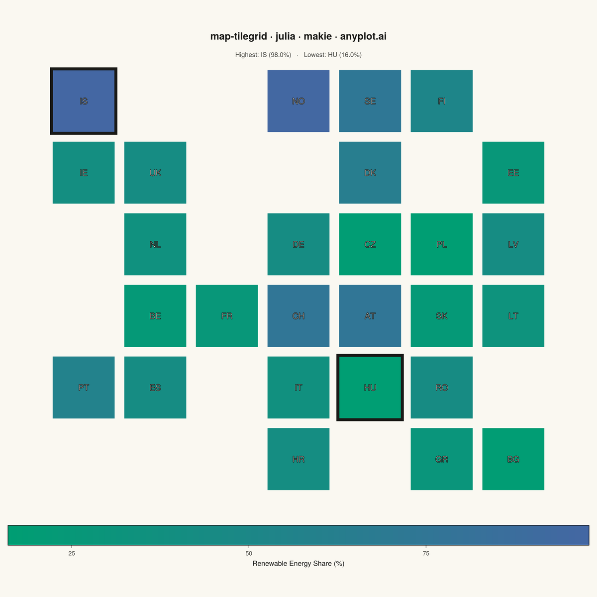 Tile Grid Map for Equal-Area Geographic Comparison rendered with Makie.jl