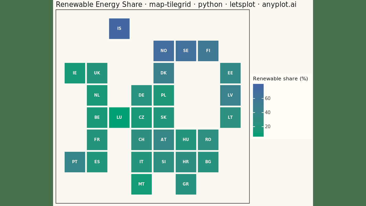 Tile Grid Map for Equal-Area Geographic Comparison rendered with lets-plot