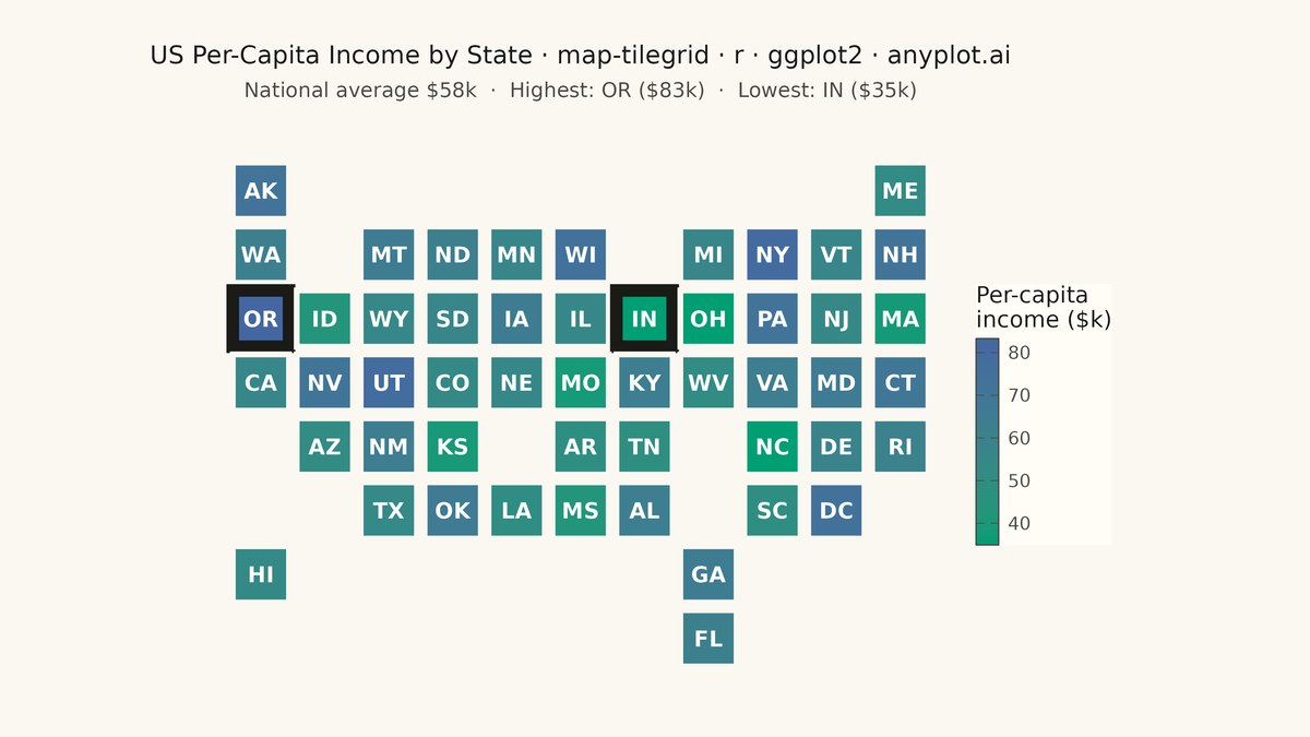 Tile Grid Map for Equal-Area Geographic Comparison rendered with ggplot2