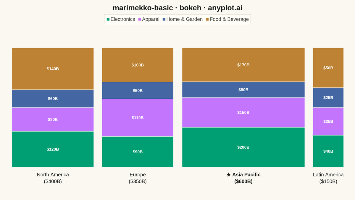 Basic Marimekko Chart rendered with Bokeh