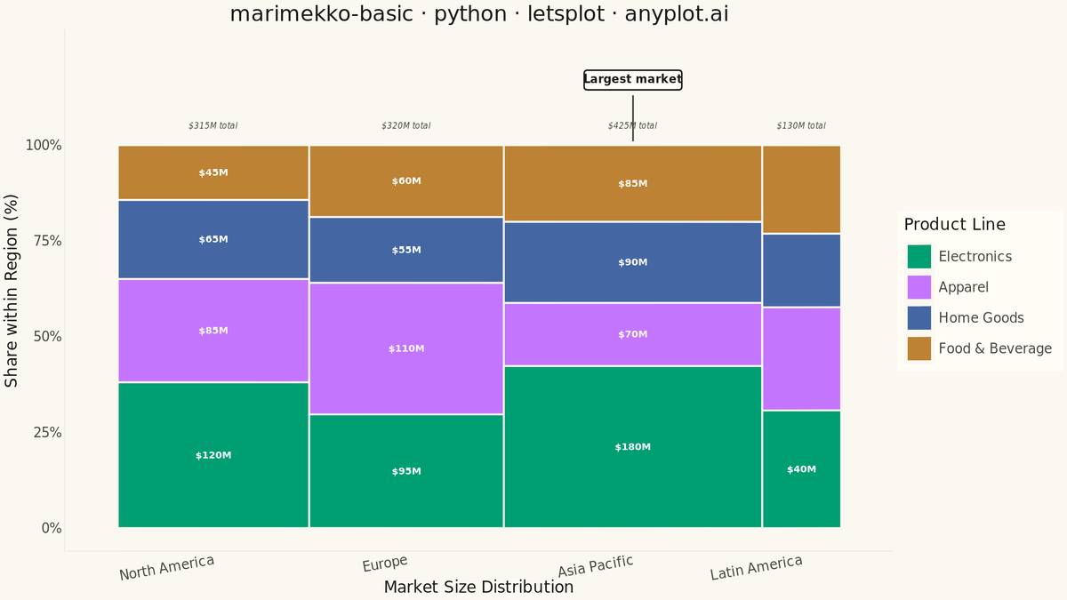 Basic Marimekko Chart