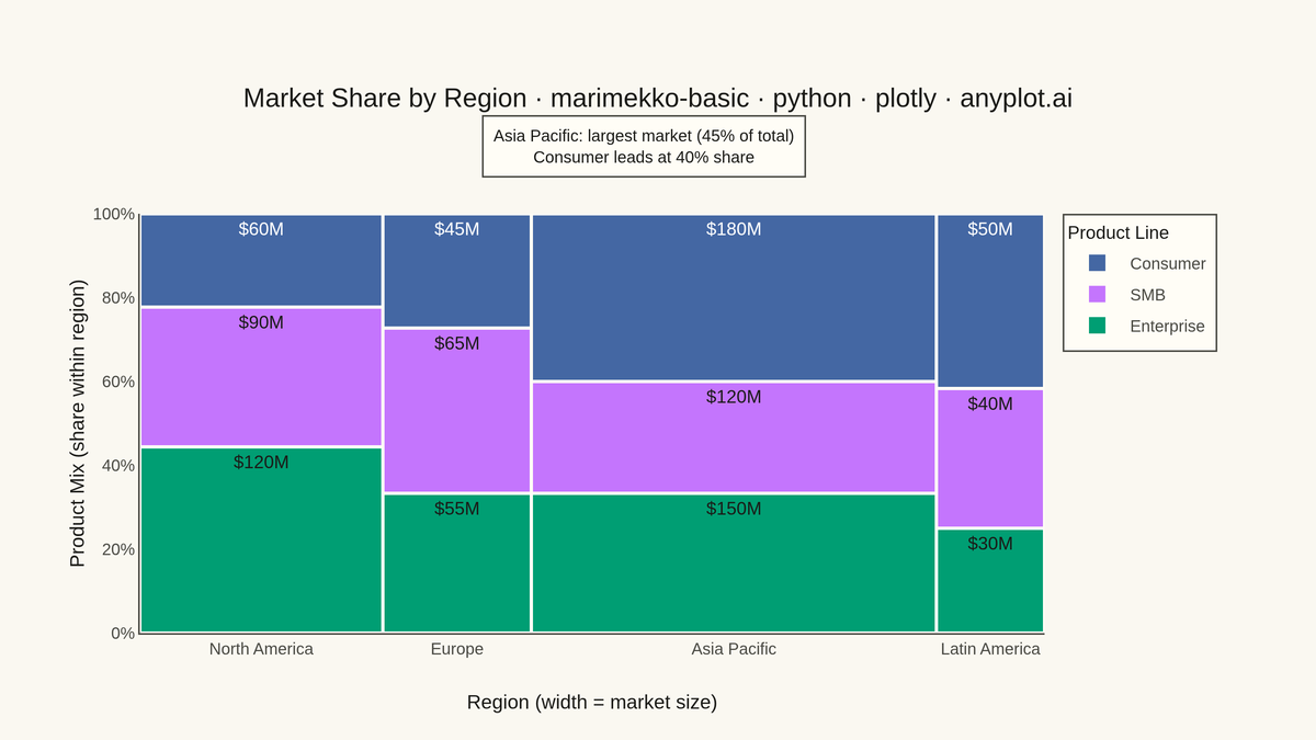 Basic Marimekko Chart rendered with Plotly