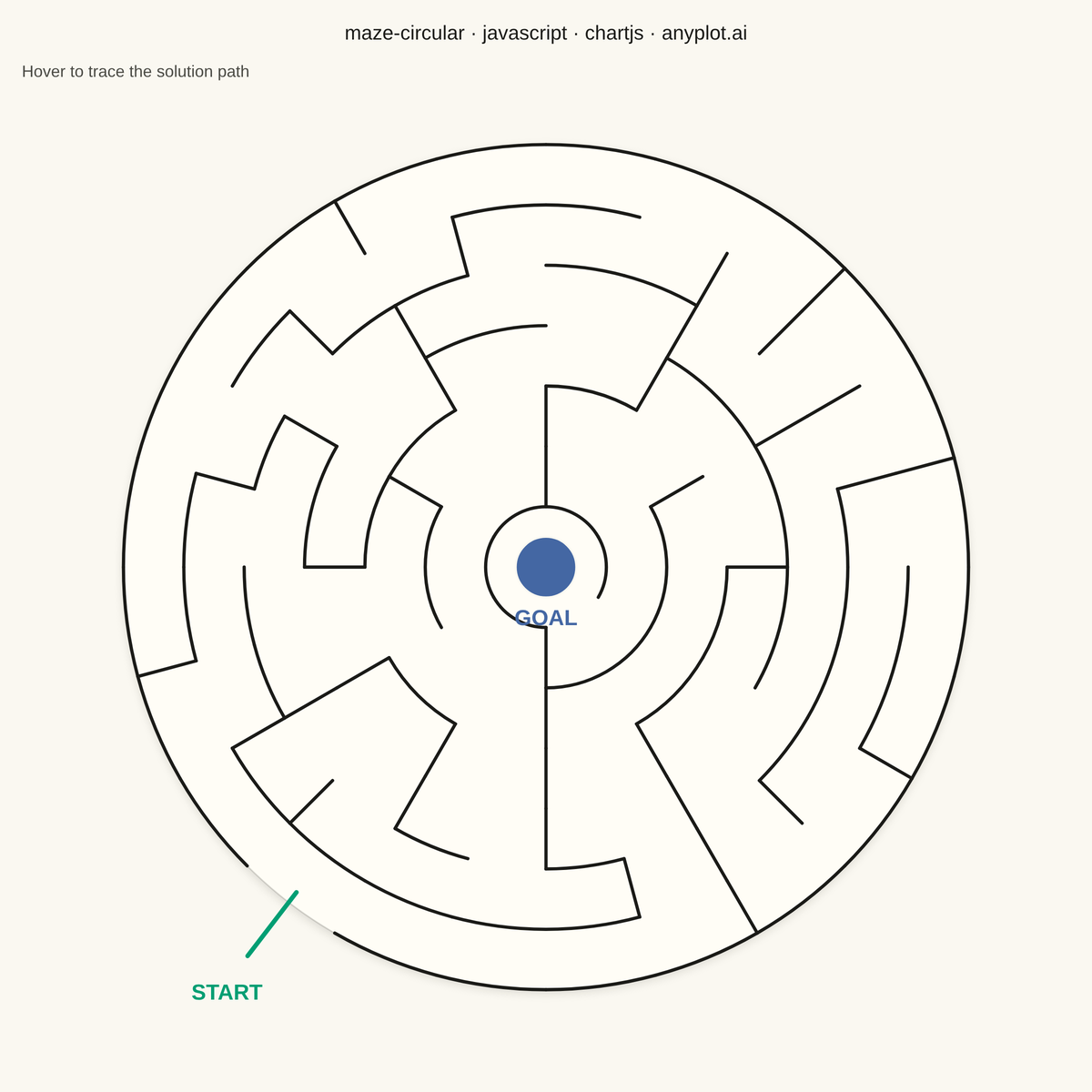 Circular Maze Puzzle rendered with Chart.js