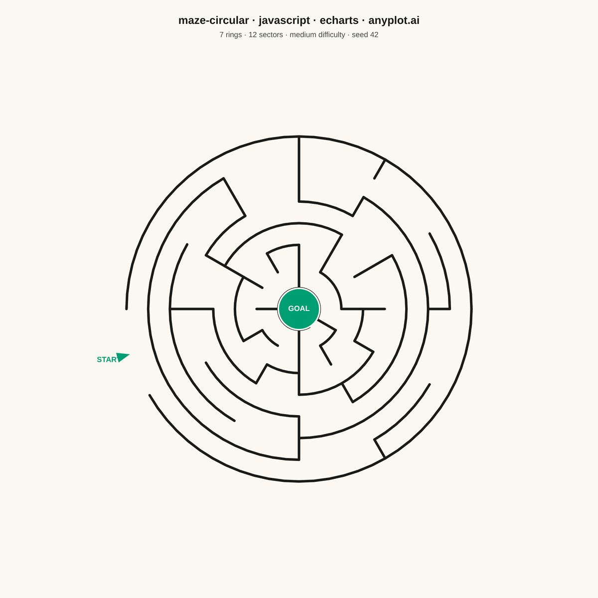 Circular Maze Puzzle rendered with Apache ECharts
