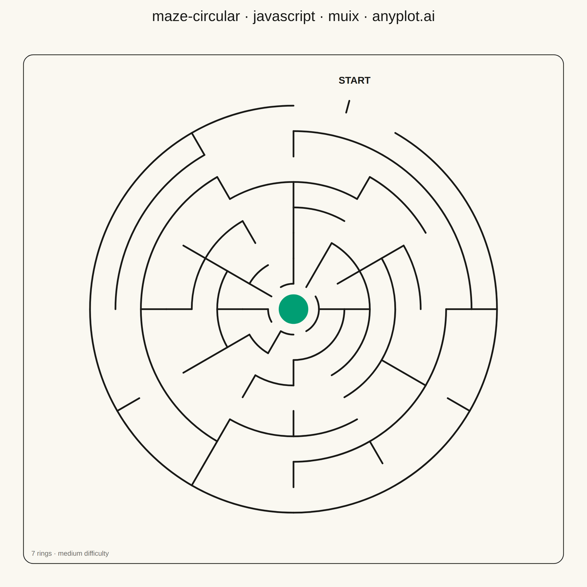 Circular Maze Puzzle rendered with MUI X Charts