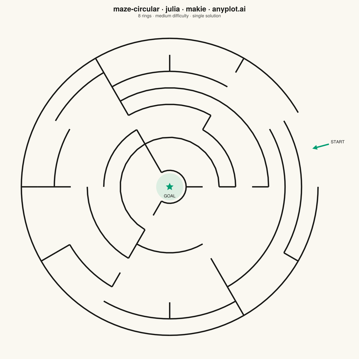Circular Maze Puzzle rendered with Makie.jl