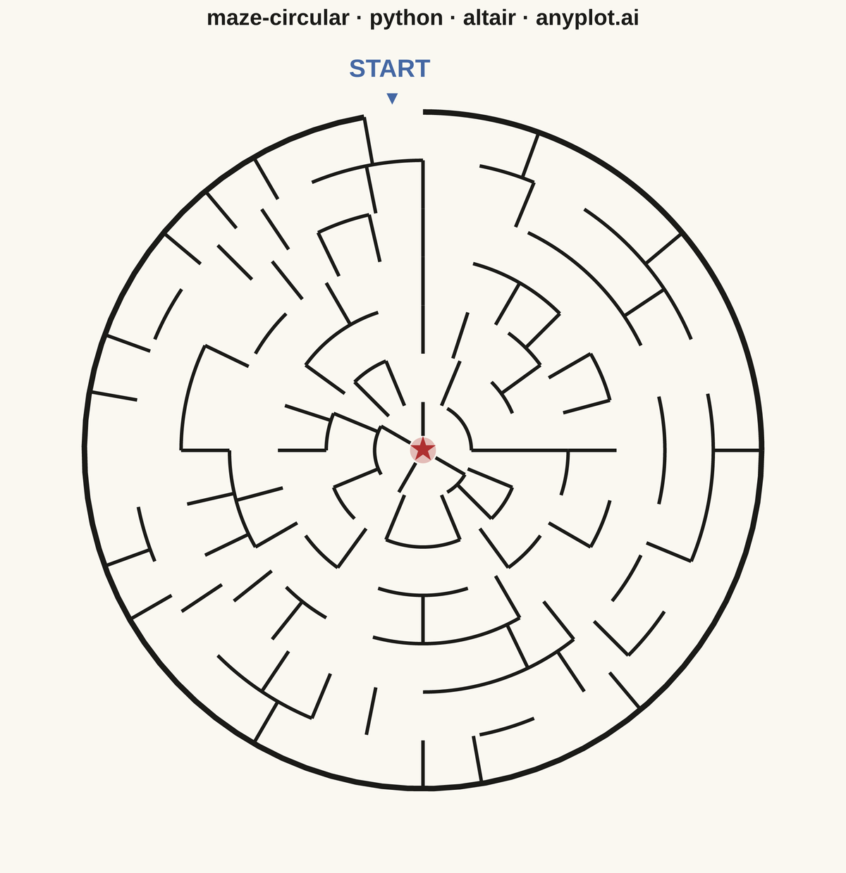 Circular Maze Puzzle rendered with Altair