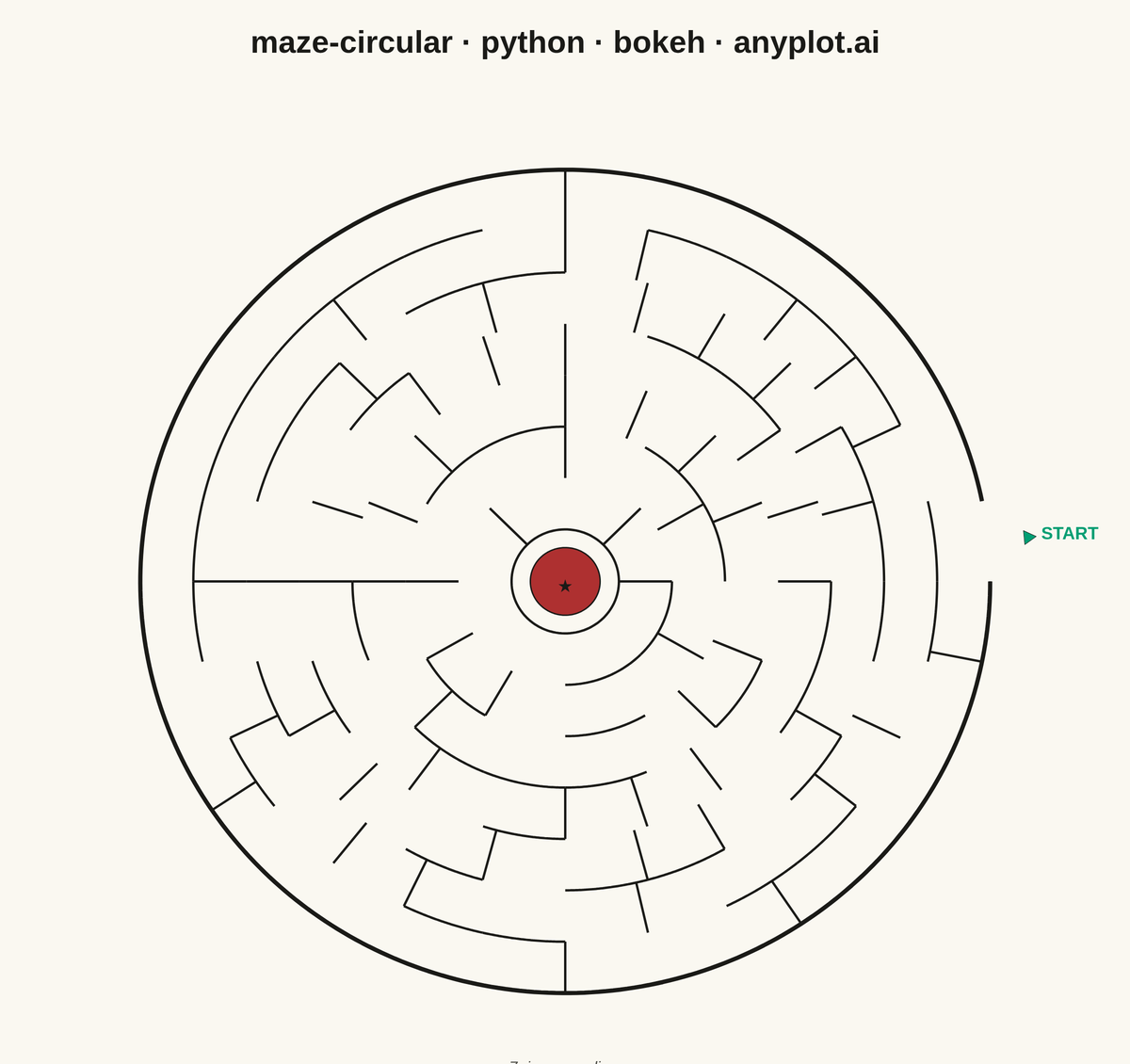 Circular Maze Puzzle rendered with Bokeh