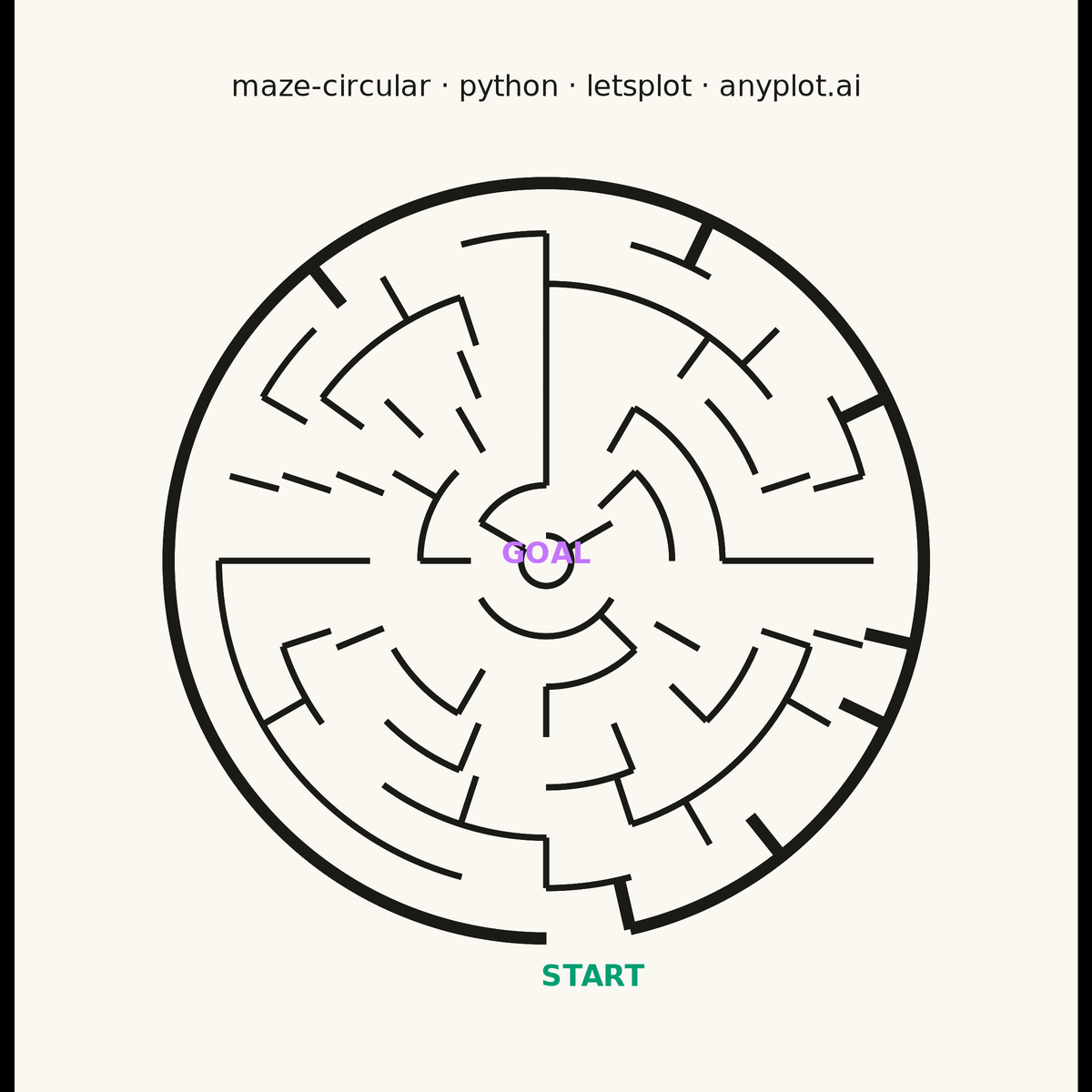 Circular Maze Puzzle rendered with lets-plot