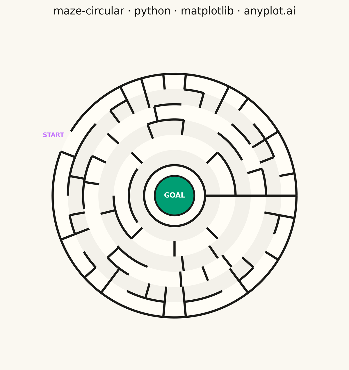 Circular Maze Puzzle rendered with Matplotlib