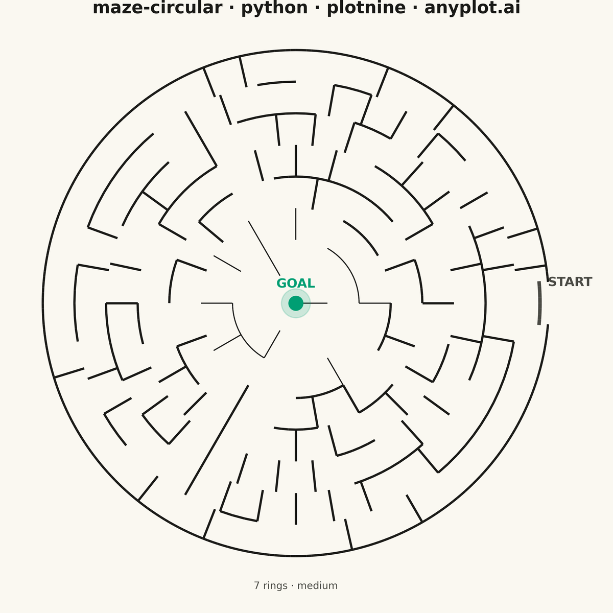 Circular Maze Puzzle rendered with plotnine