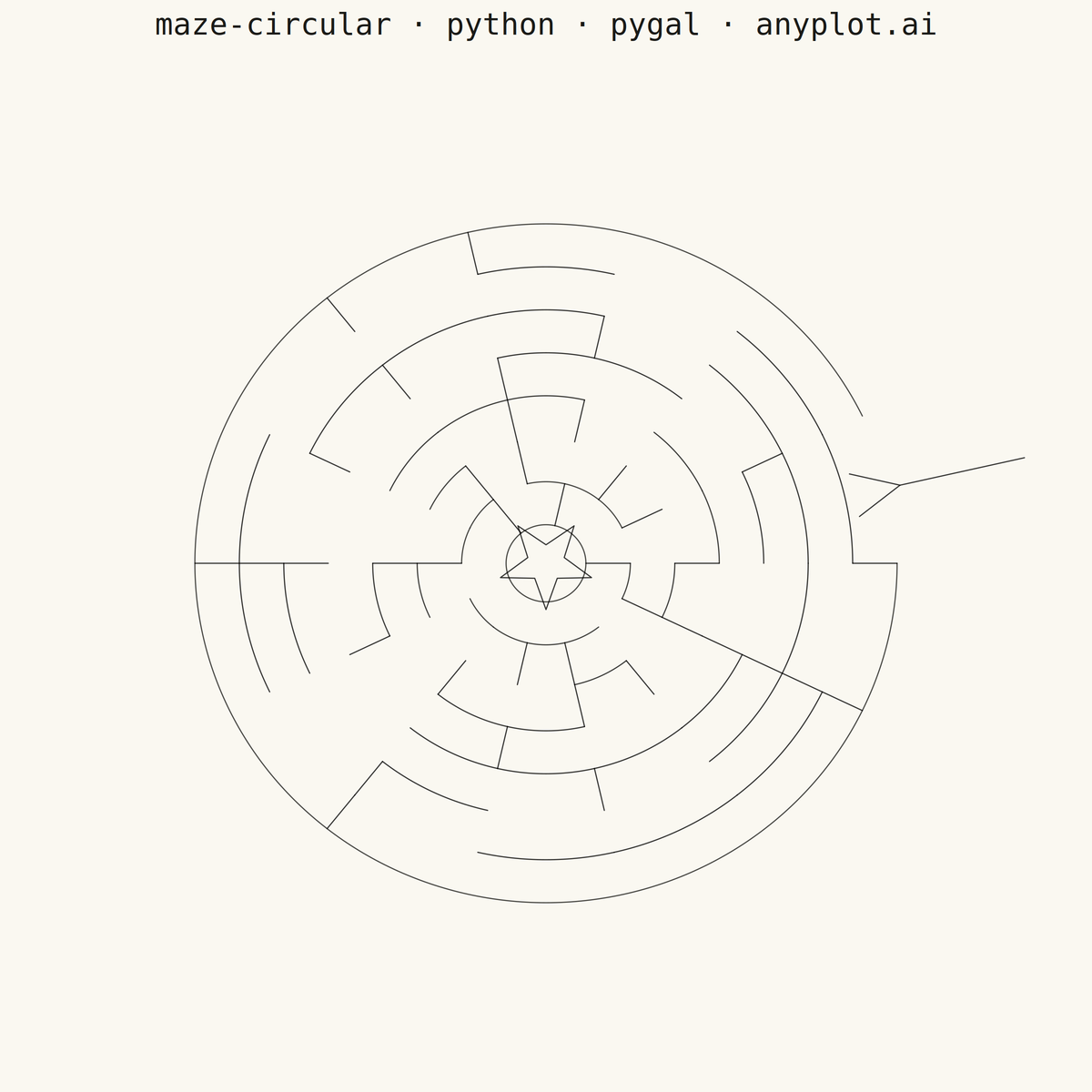 Circular Maze Puzzle rendered with Pygal