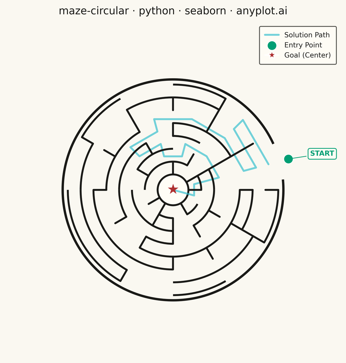 Circular Maze Puzzle rendered with Seaborn