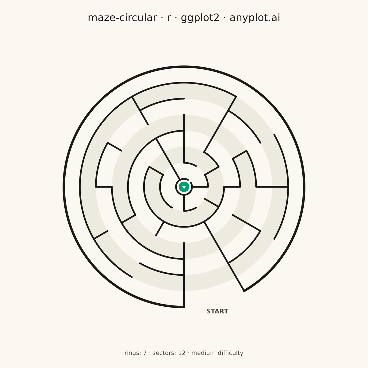 Circular Maze Puzzle rendered with ggplot2