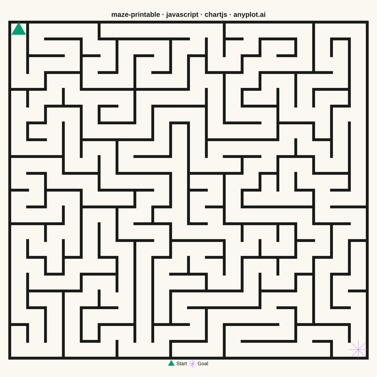 Printable Maze Puzzle rendered with Chart.js