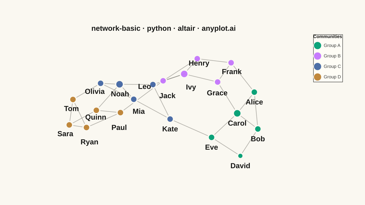 Basic Network Graph rendered with Altair