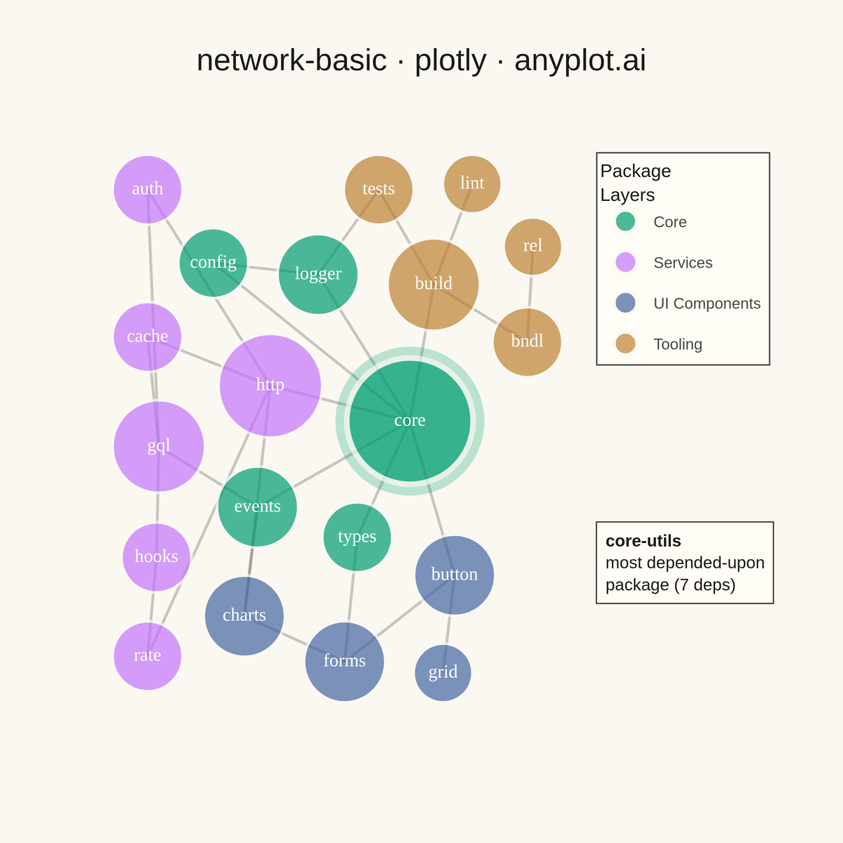 Basic Network Graph rendered with Plotly