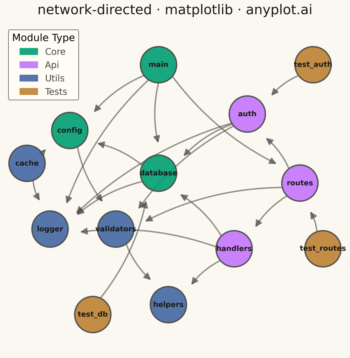 Directed Network Graph rendered with Matplotlib