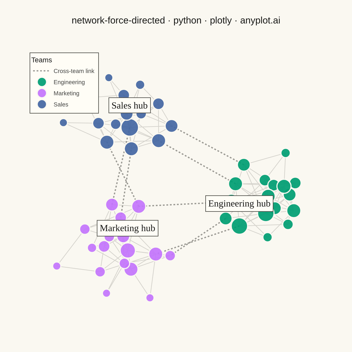Force-Directed Graph rendered with Plotly