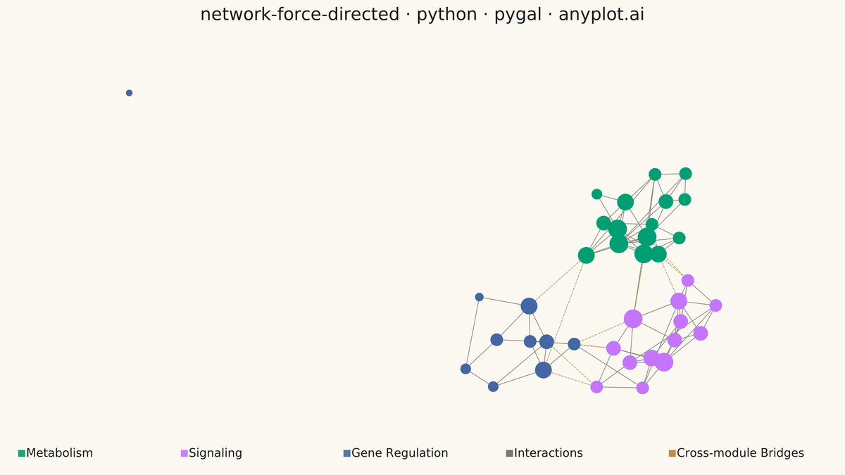Force-Directed Graph rendered with Pygal