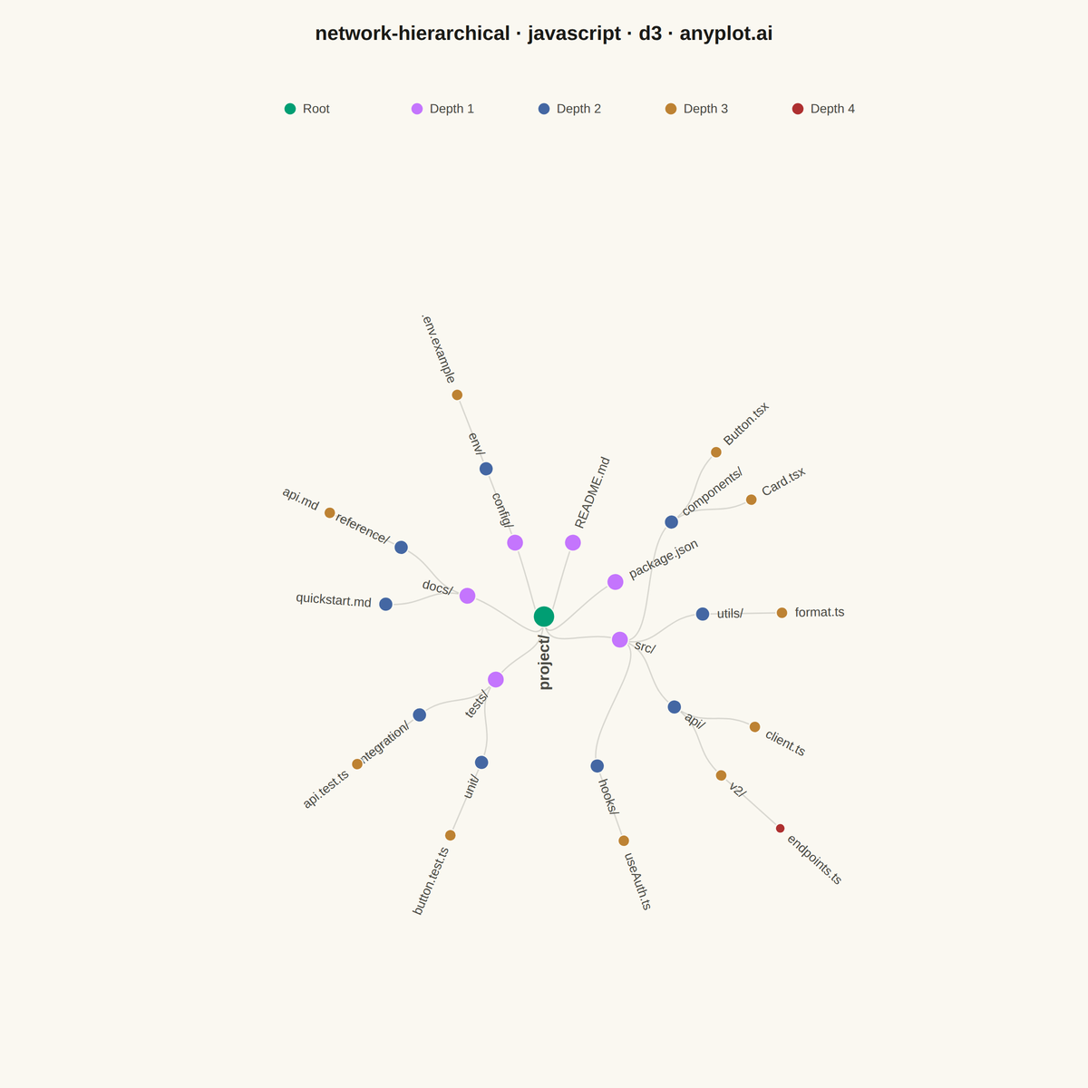 Hierarchical Network Graph with Tree Layout rendered with D3.js