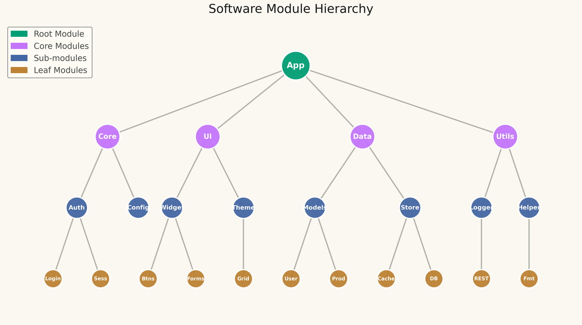 Hierarchical Network Graph with Tree Layout rendered with Matplotlib
