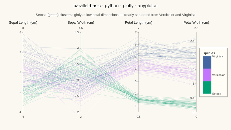 any.plot() — any library.