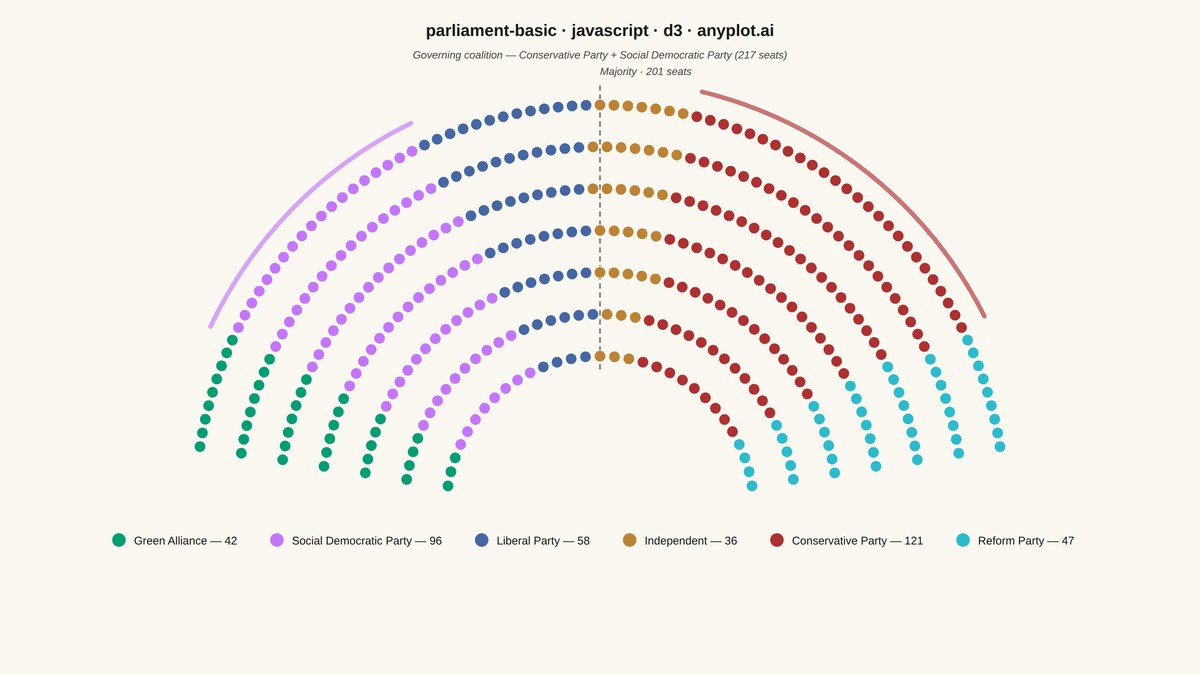 Parliament Seat Chart rendered with D3.js