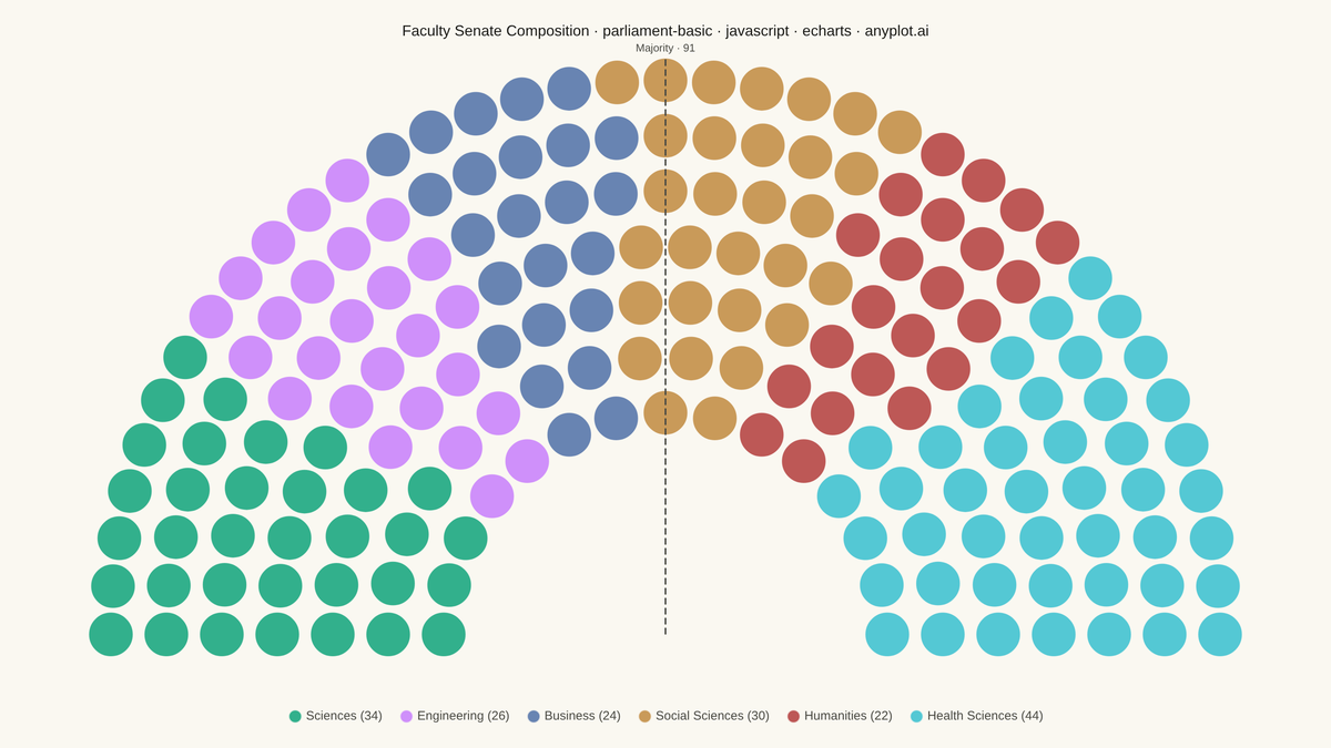 Parliament Seat Chart rendered with Apache ECharts