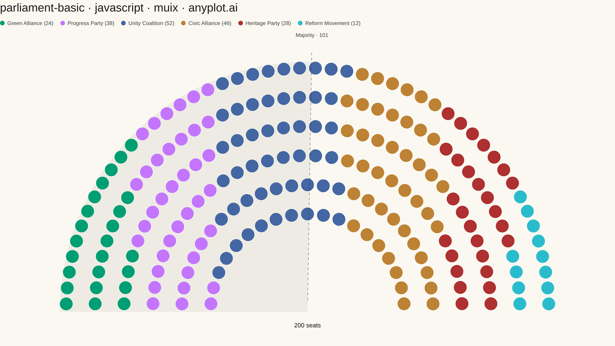Parliament Seat Chart rendered with MUI X Charts