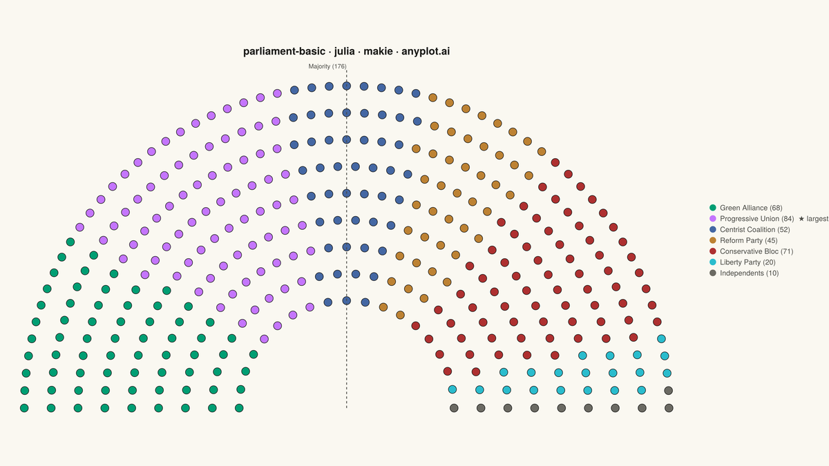 Parliament Seat Chart rendered with Makie.jl