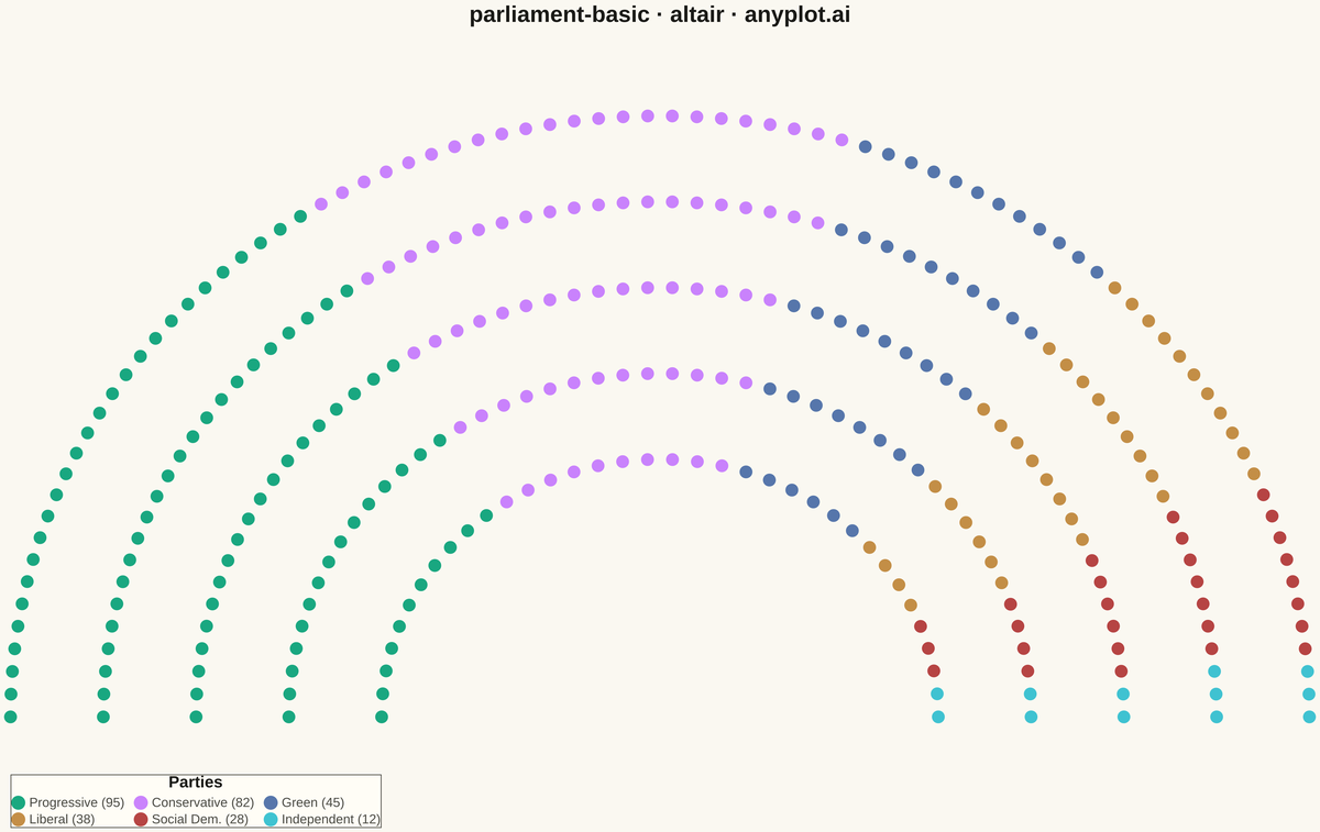 Parliament Seat Chart rendered with Altair
