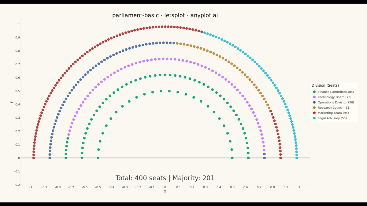 Parliament Seat Chart rendered with lets-plot