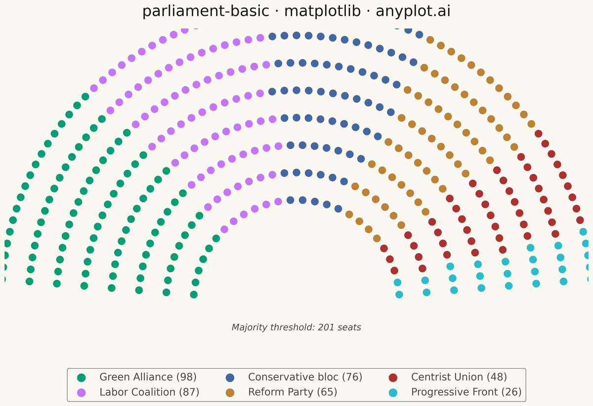 Parliament Seat Chart rendered with Matplotlib