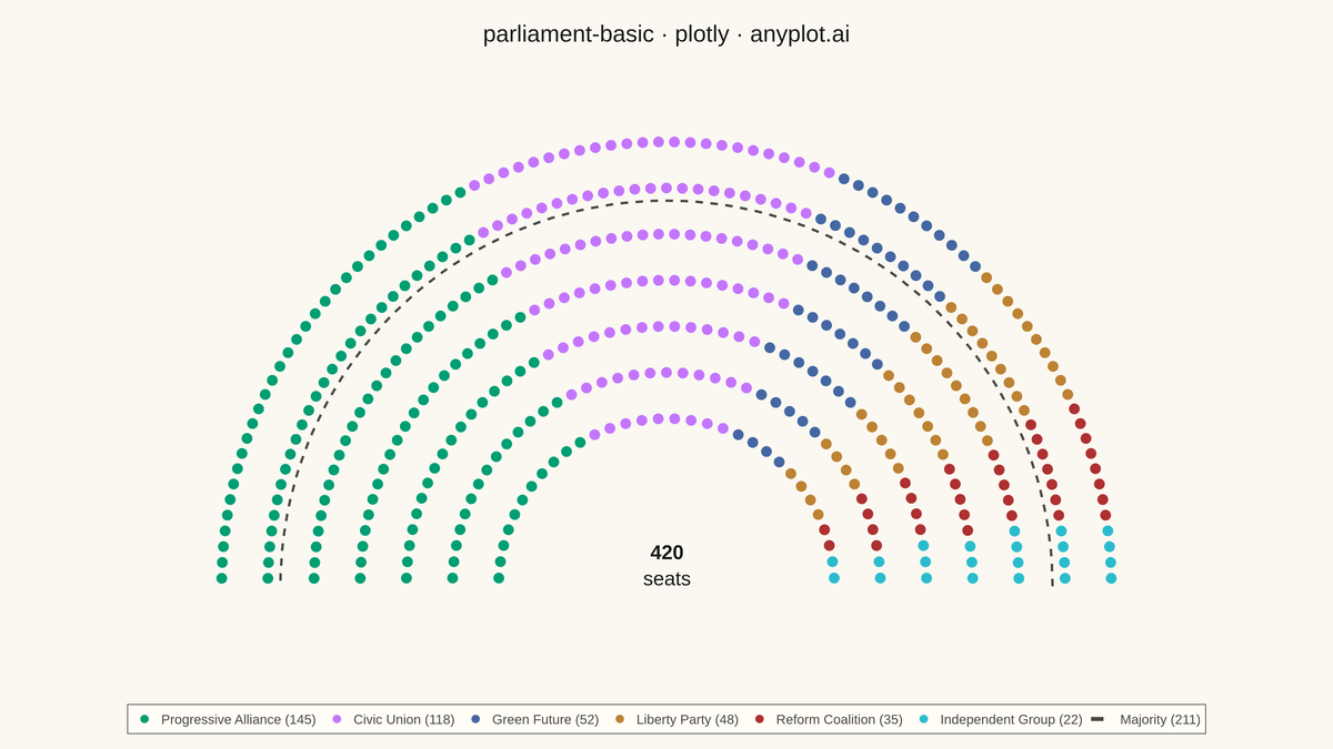Parliament Seat Chart rendered with Plotly
