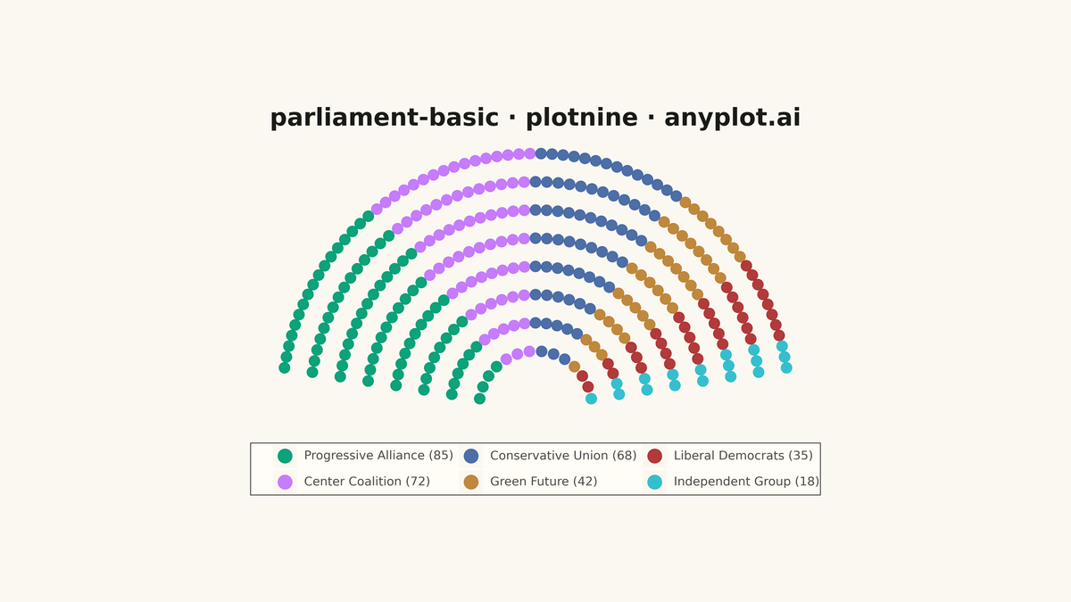 Parliament Seat Chart rendered with plotnine