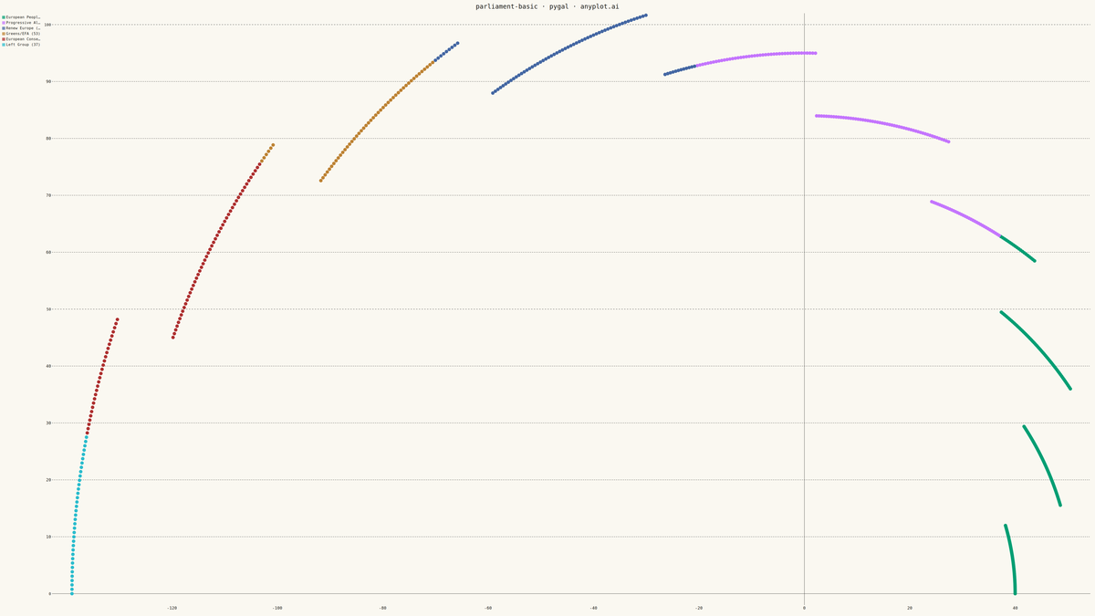 Parliament Seat Chart rendered with Pygal