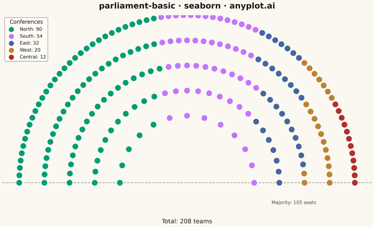 Parliament Seat Chart rendered with Seaborn