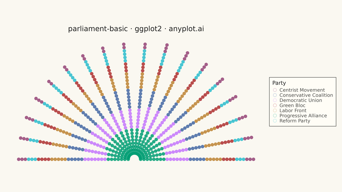 Parliament Seat Chart rendered with ggplot2