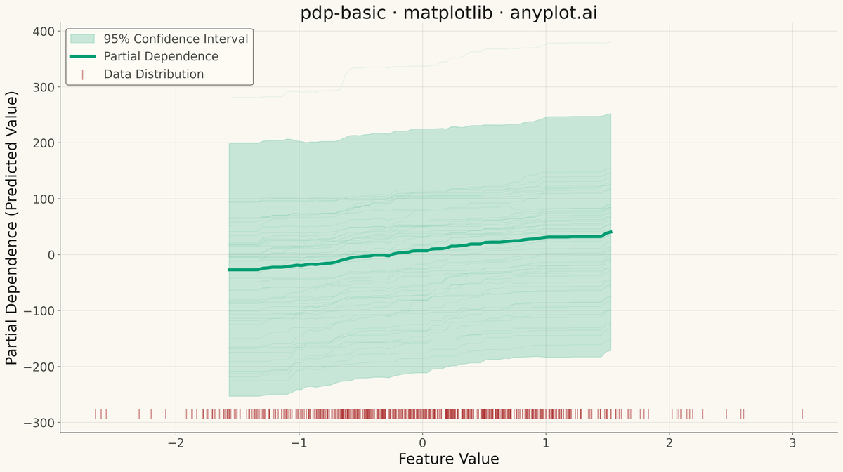 Partial Dependence Plot rendered with Matplotlib