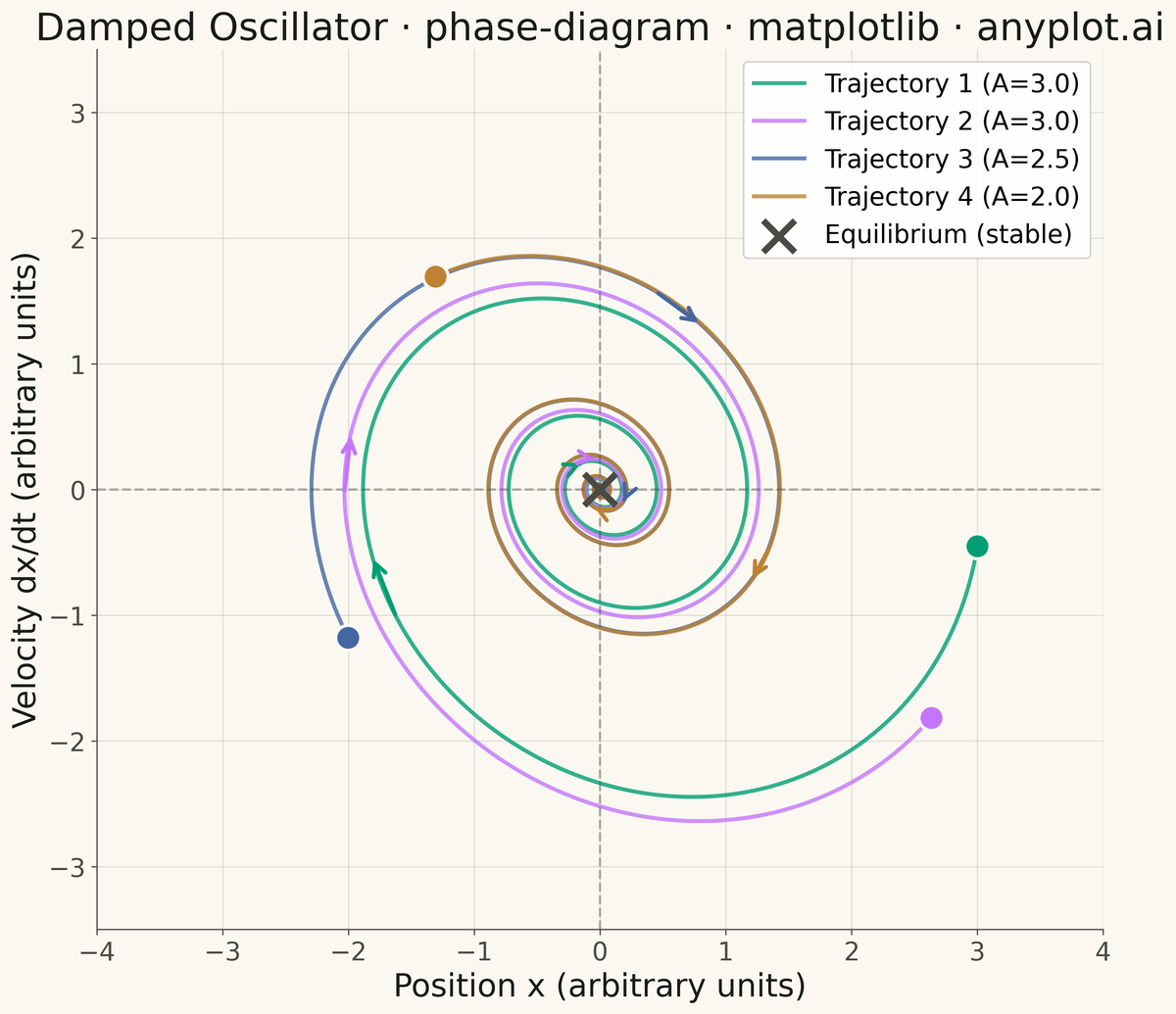 Phase Diagram (State Space Plot) rendered with Matplotlib