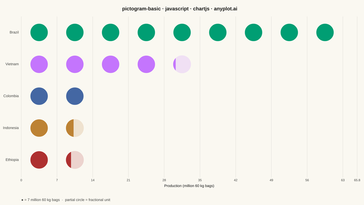 Pictogram Chart (Isotype Visualization) rendered with Chart.js