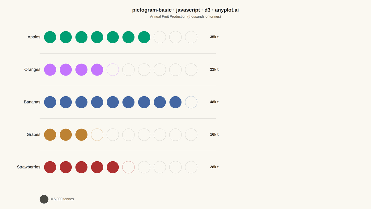 Pictogram Chart (Isotype Visualization) rendered with D3.js