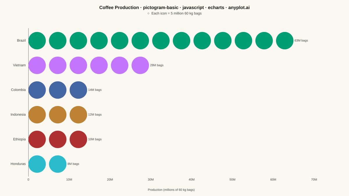 Pictogram Chart (Isotype Visualization) rendered with Apache ECharts