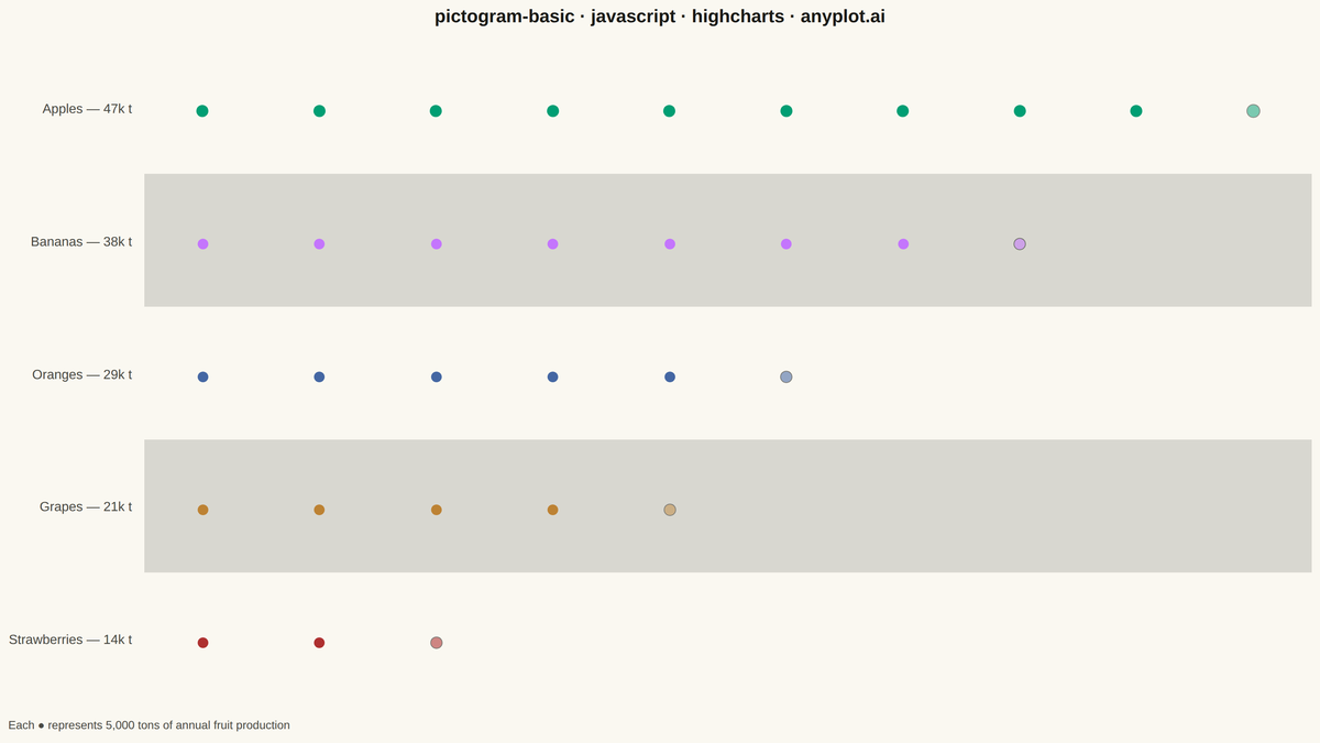 Pictogram Chart (Isotype Visualization) rendered with Highcharts