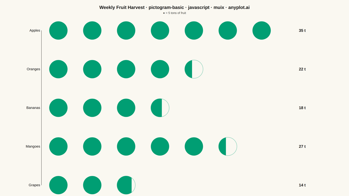 Pictogram Chart (Isotype Visualization) rendered with MUI X Charts